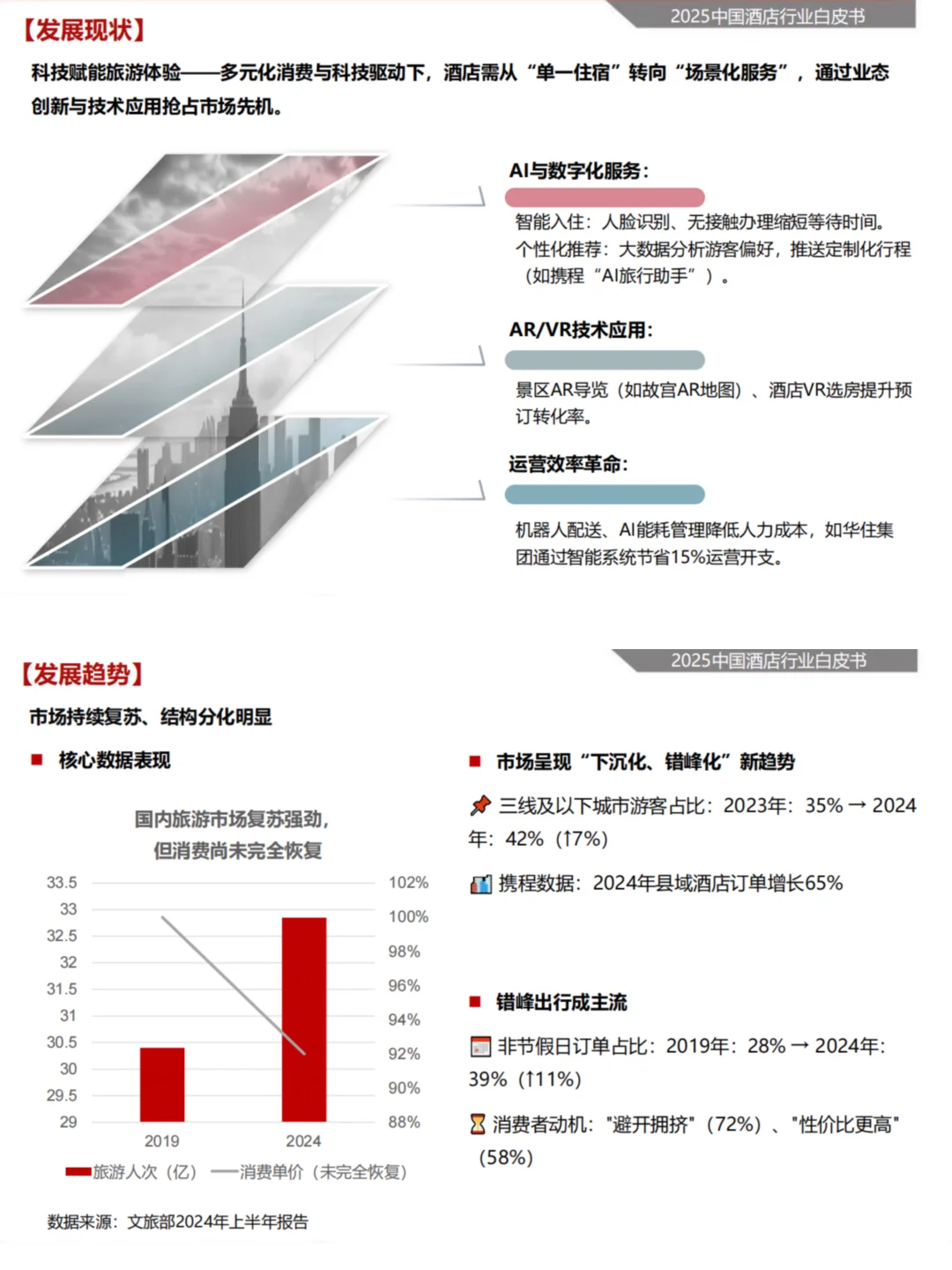 2025中国酒店行业的现状与未来趋势