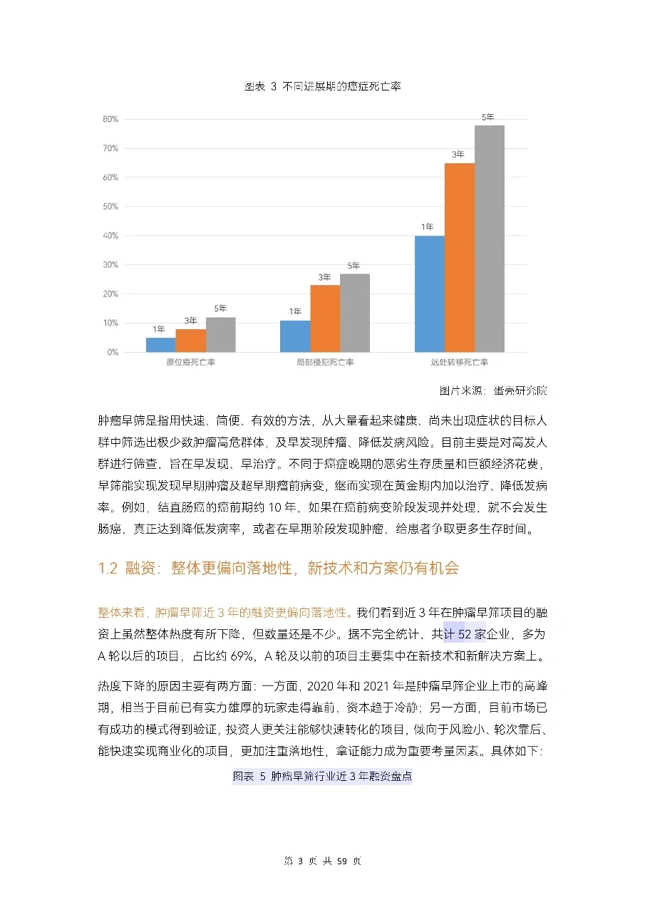 2023年肿瘤早筛行业研究报告