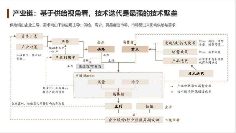 👏一篇教会｜互联网大厂怎么研究一个新行业