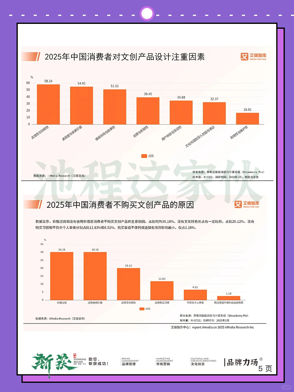 重磅！2025年中国文创行业聚合报告。