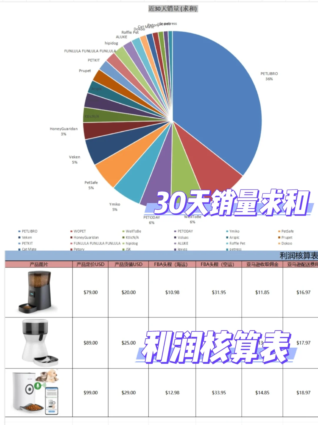 我悟了！亚马逊产品调研报告这么做！