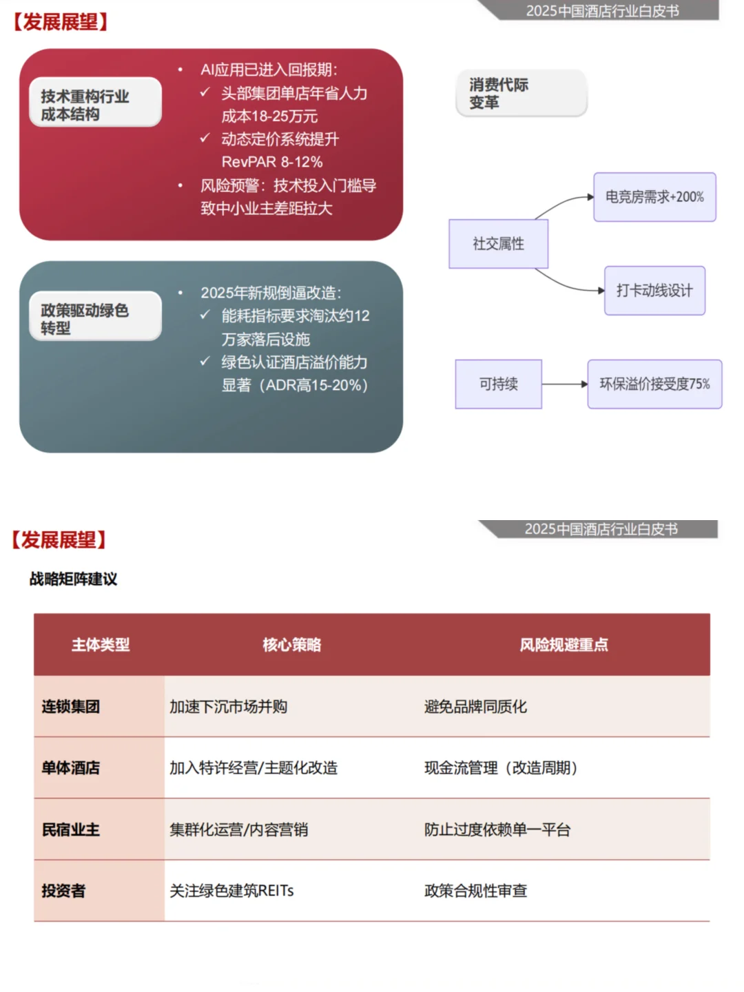 2025中国酒店行业的现状与未来趋势