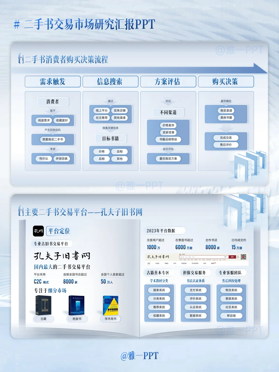 告别“水报告”：数据提升二手书PPT深度！