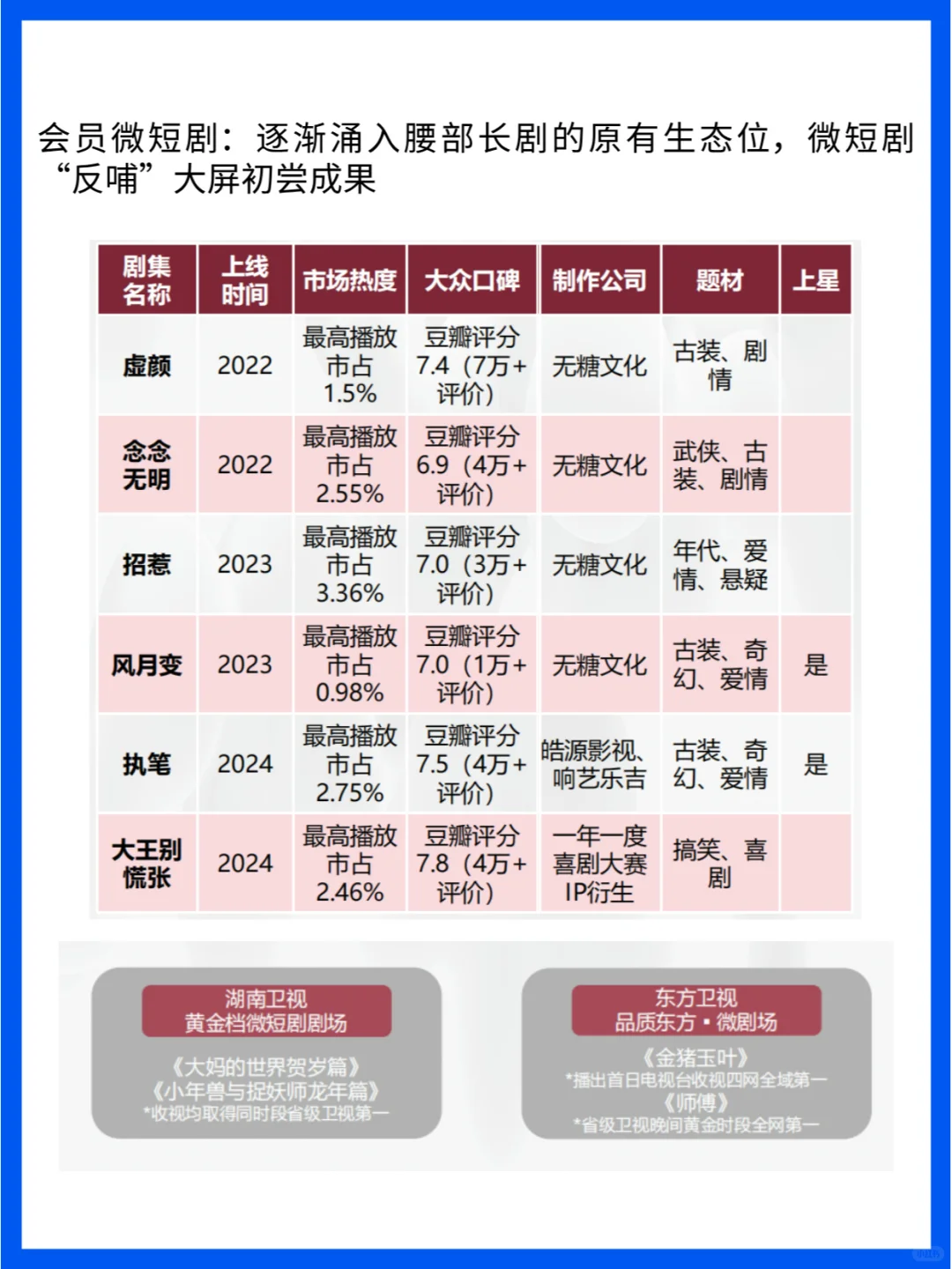 微短剧行业洞察：市场、技术革新与行业影响
