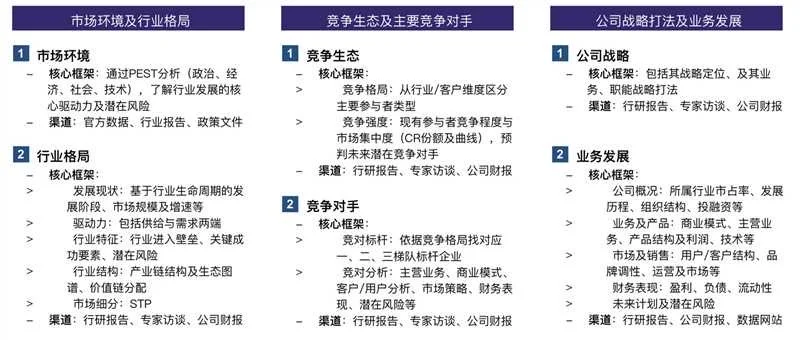 👏一篇教会｜互联网大厂怎么研究一个新行业