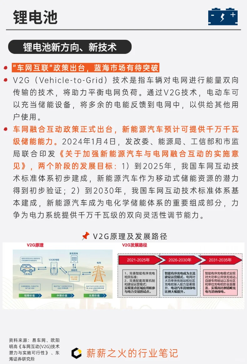 一天吃透一条产业链：NO.7 锂电池产业链