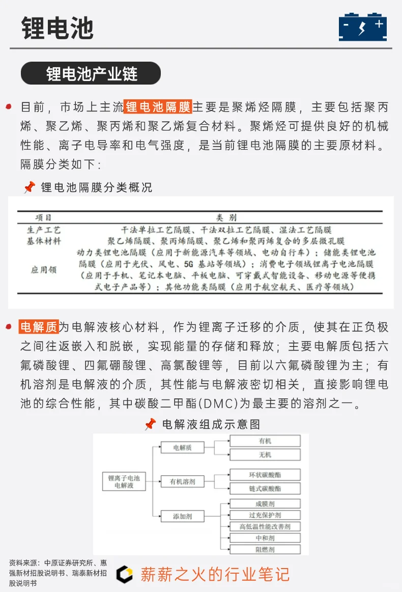 一天吃透一条产业链：NO.7 锂电池产业链