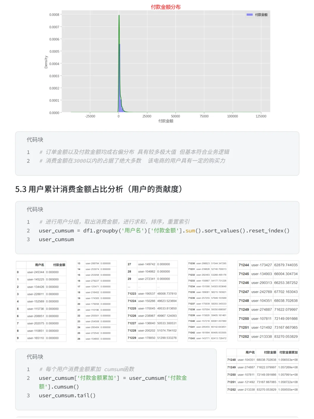项目拆解：抖音购物用户消费行为分析