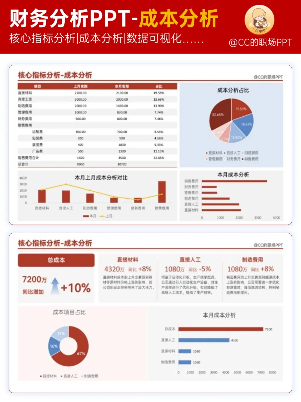 月度财务分析汇报ppt