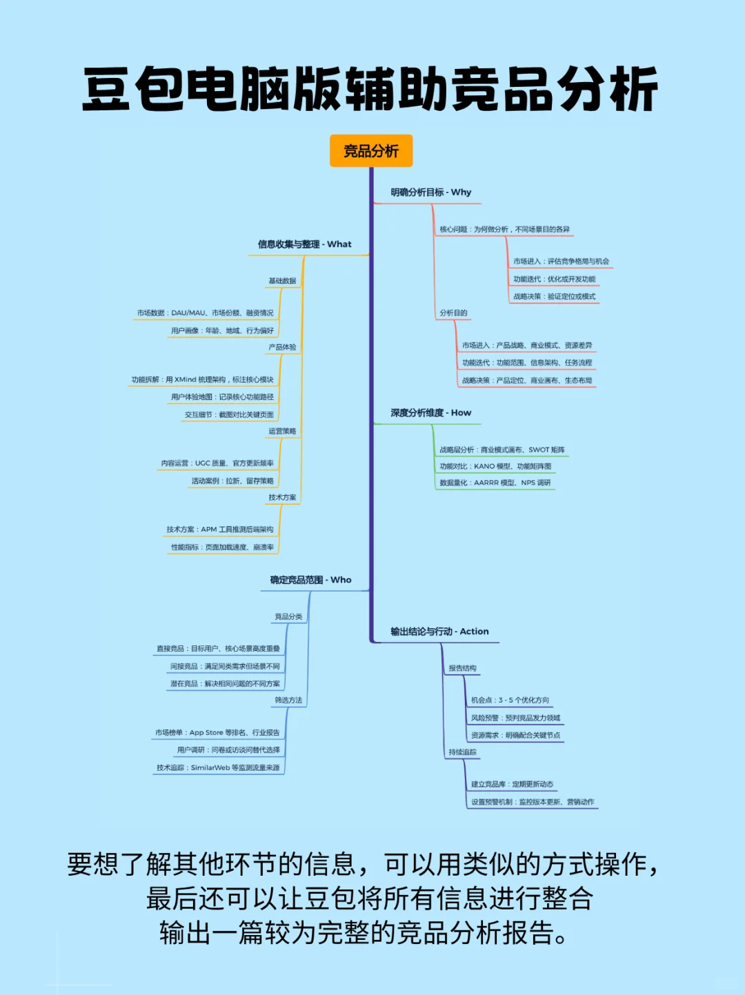 必看🔥10分钟搞定竞品分析！