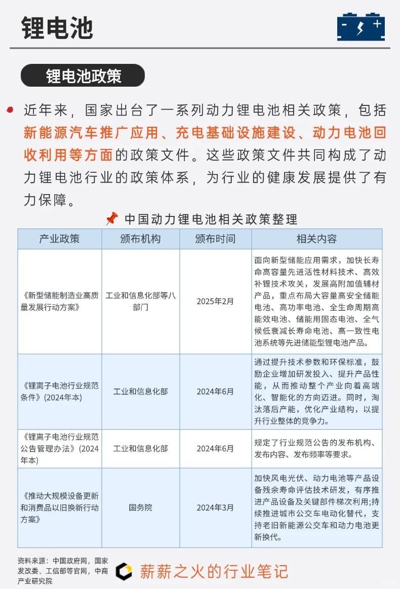 一天吃透一条产业链：NO.7 锂电池产业链