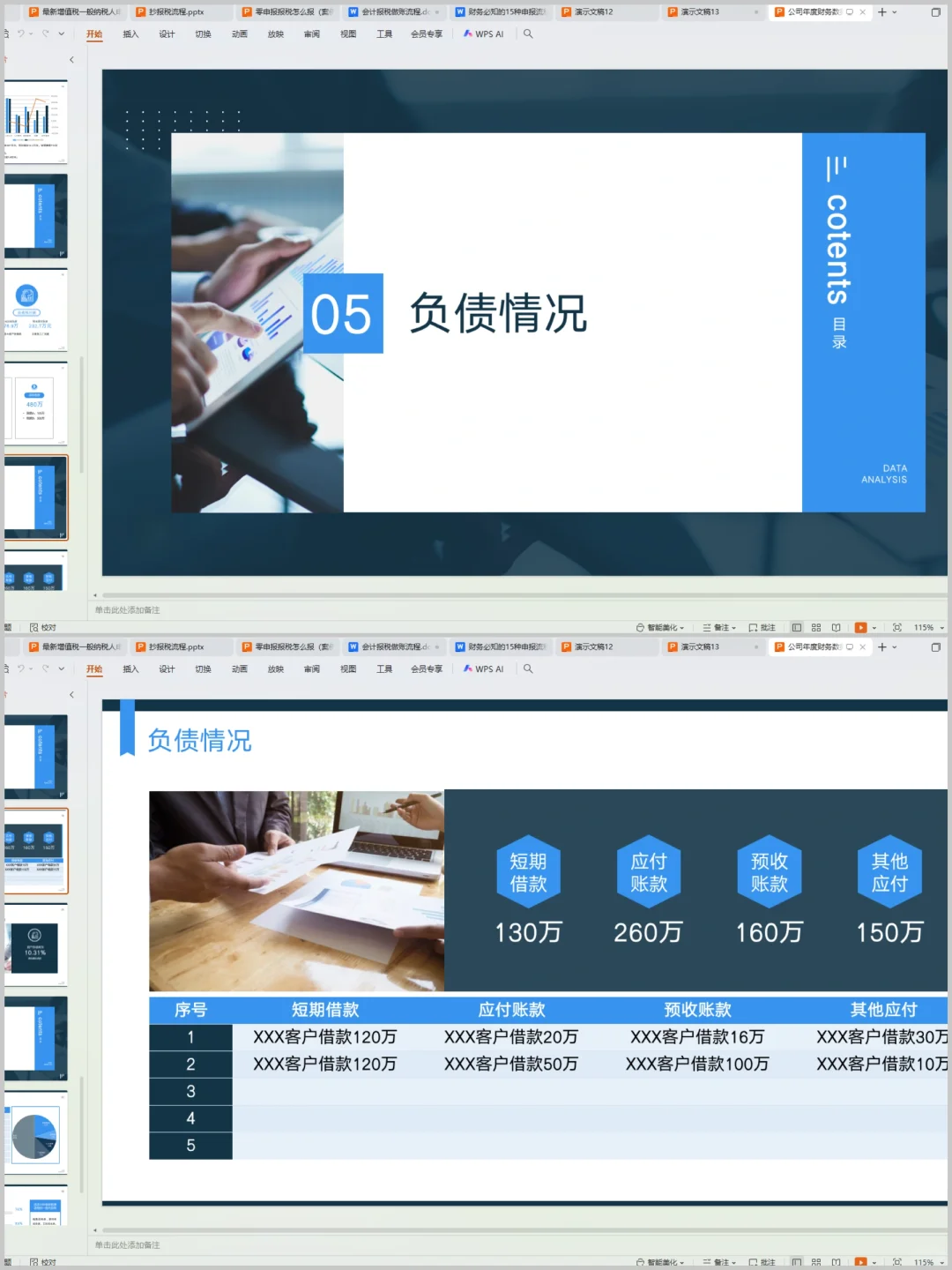 头一次见这么实用的财务数据分析报告！