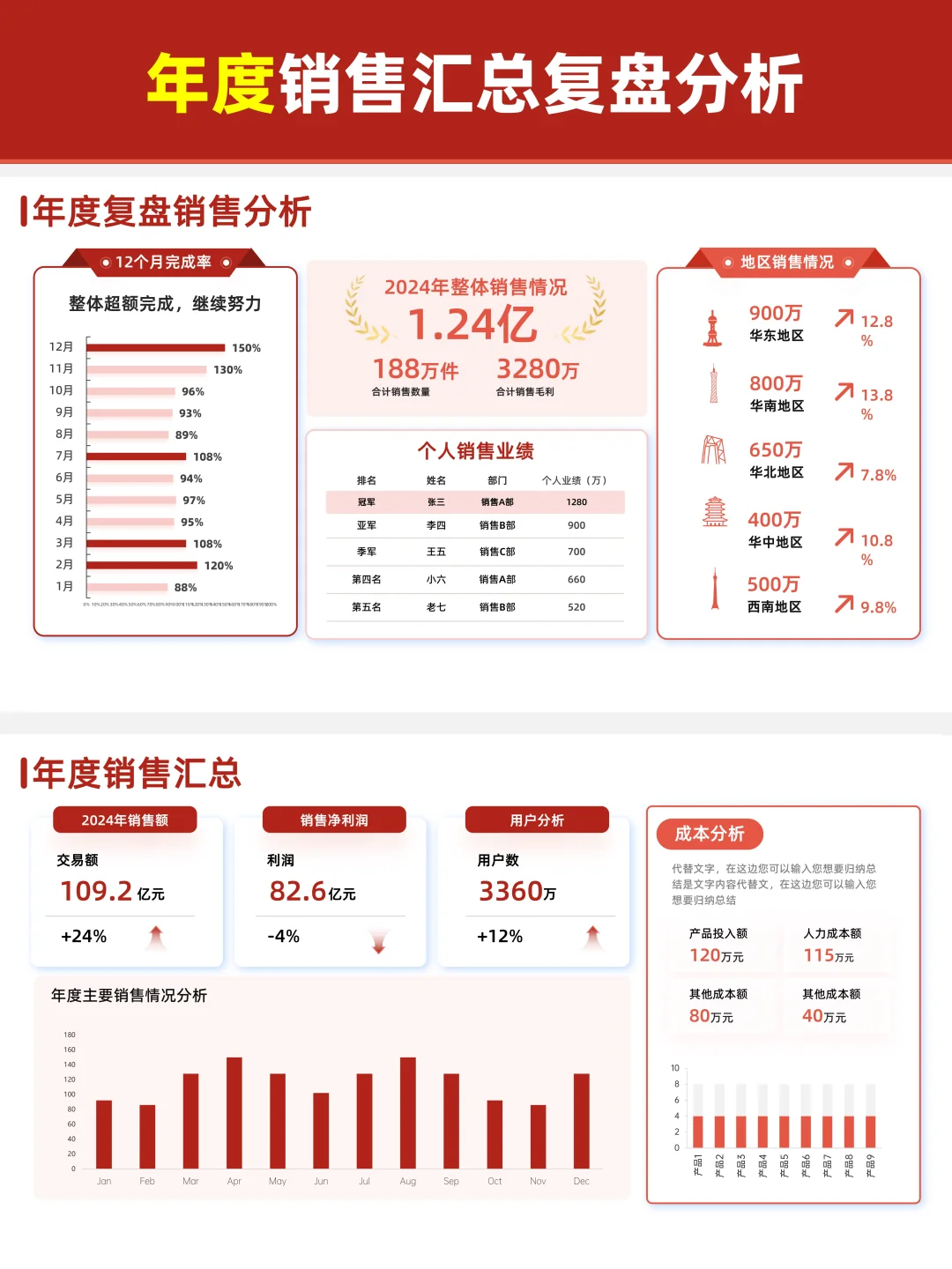 半年/月/度/年/周汇报数据分析PPT