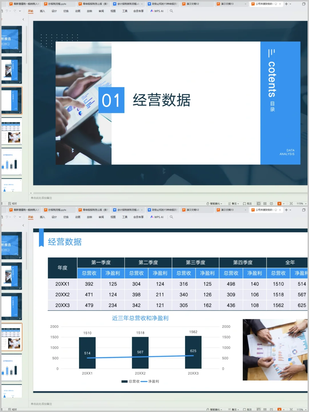 头一次见这么实用的财务数据分析报告！