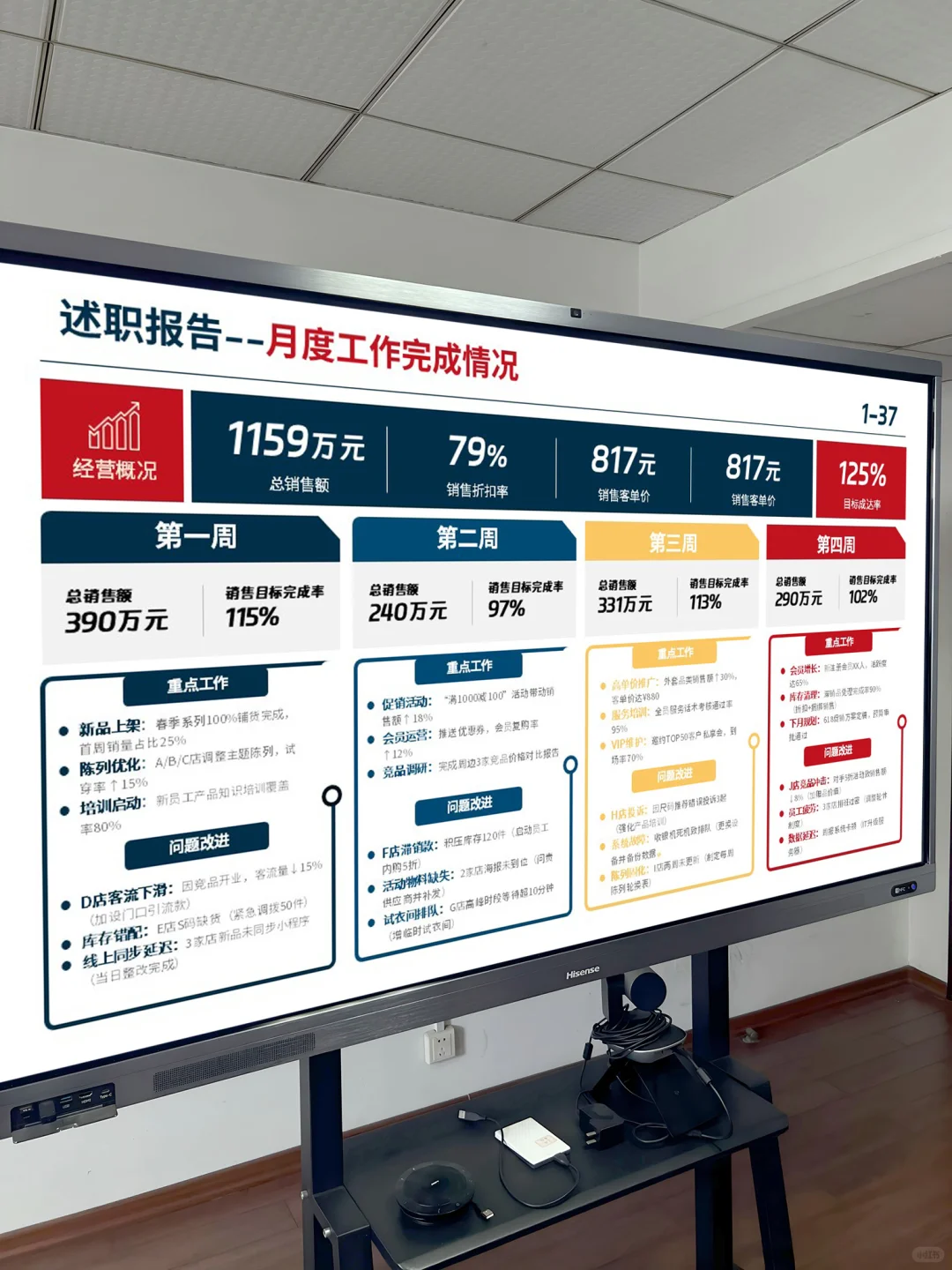领导说能用数据做月度汇报，进步挺大！