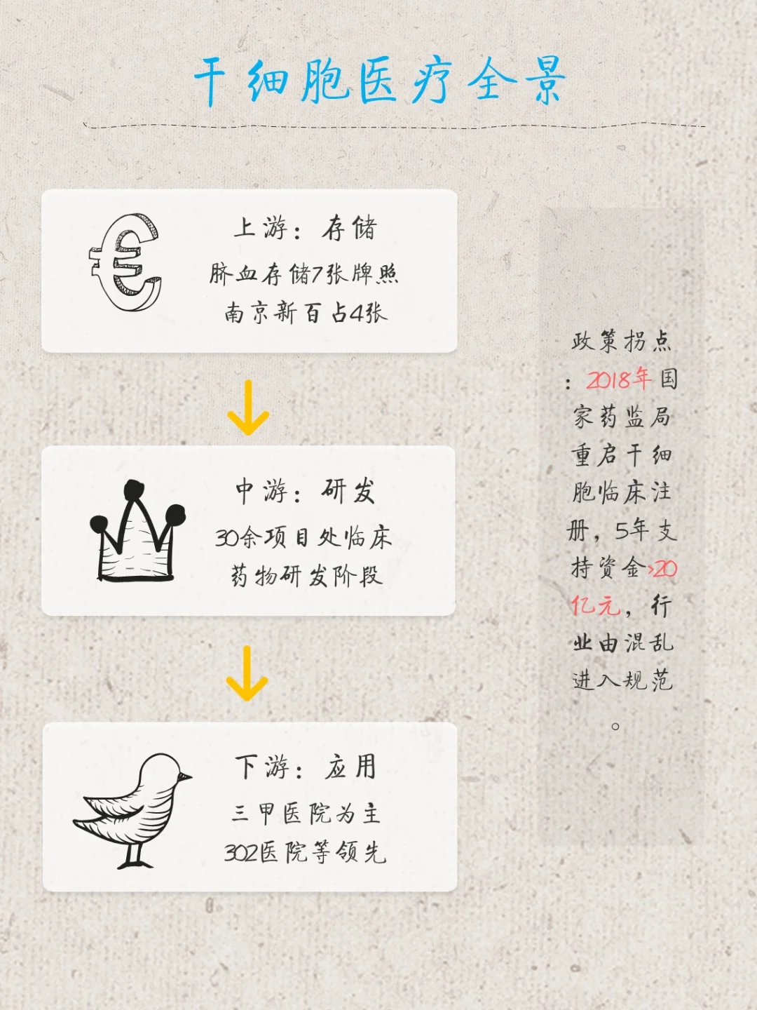 【产业研究】大健康产业全景洞察