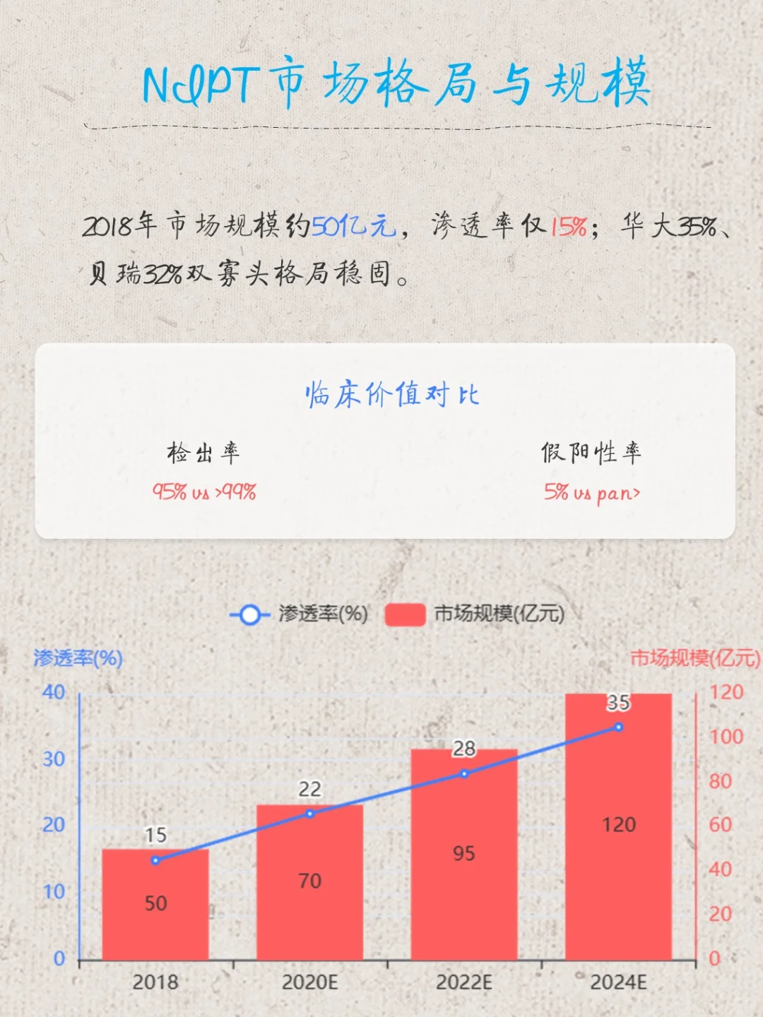 【产业研究】大健康产业全景洞察