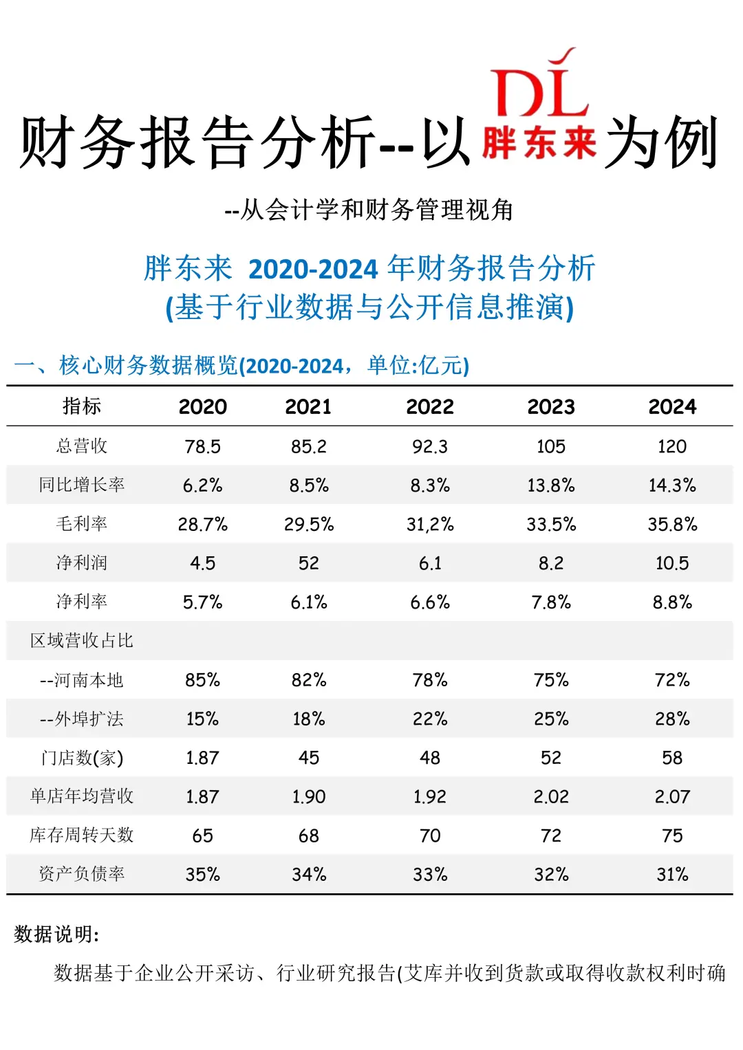 胖东来财务分析报告（2020-2024）