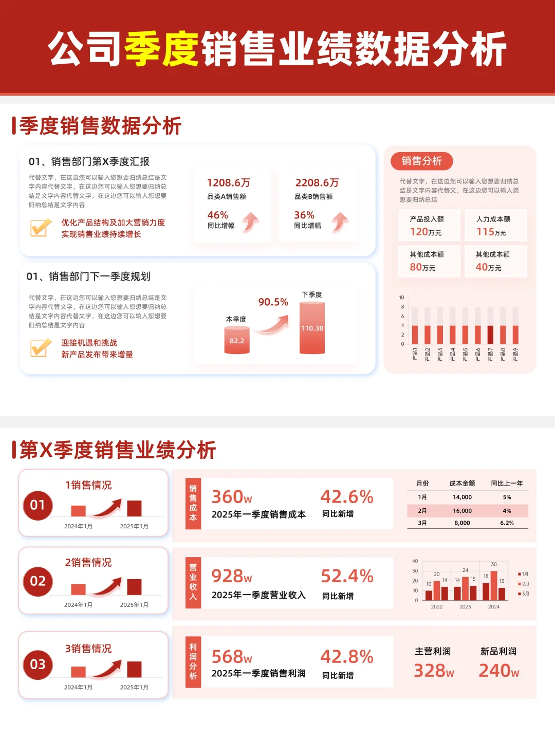半年/月/度/年/周汇报数据分析PPT