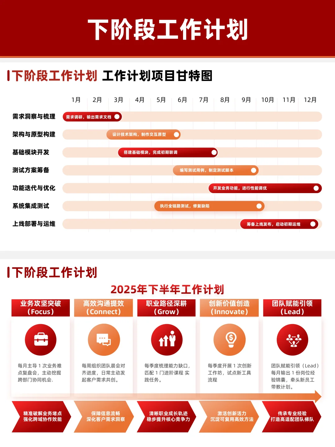 销售月度数据ppt报告这样写领导同事追着夸