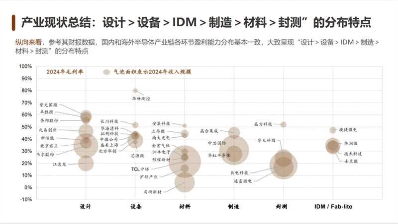 👏一篇教会｜互联网大厂怎么研究一个新行业