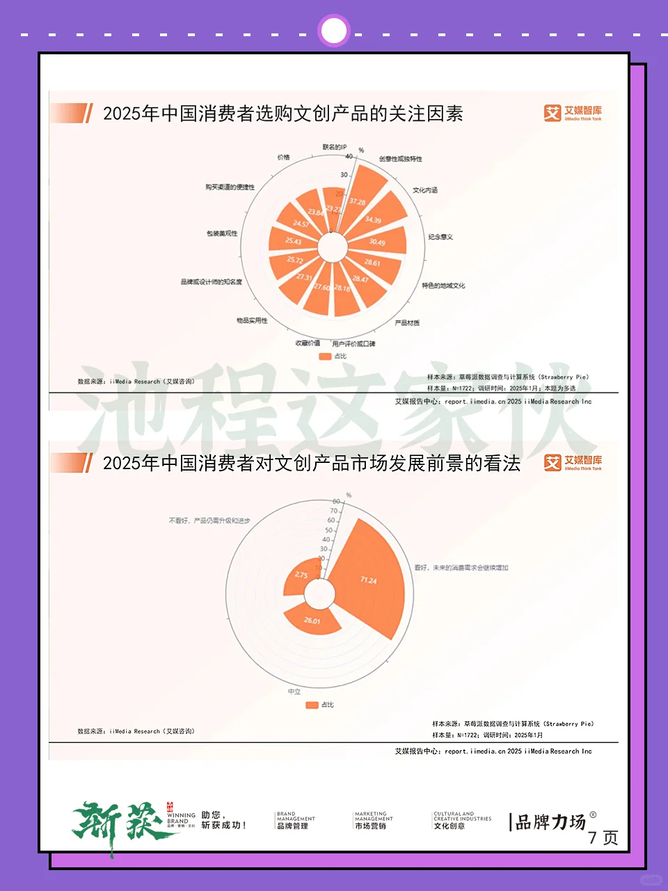 重磅！2025年中国文创行业聚合报告。