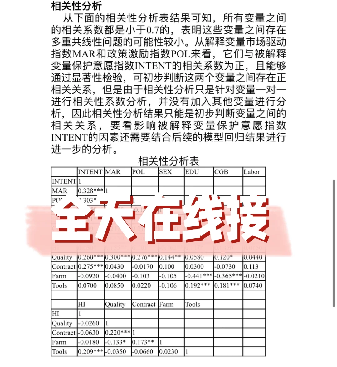 这才是自己做出来的实证分析，只做高质量！