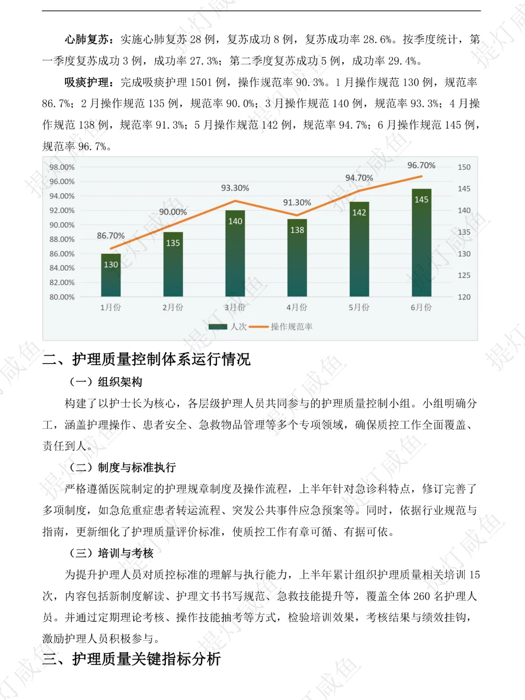刚做好的上半年护理质控分析新鲜出炉🤩