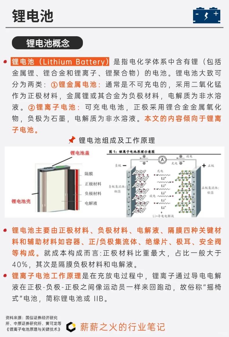 一天吃透一条产业链：NO.7 锂电池产业链