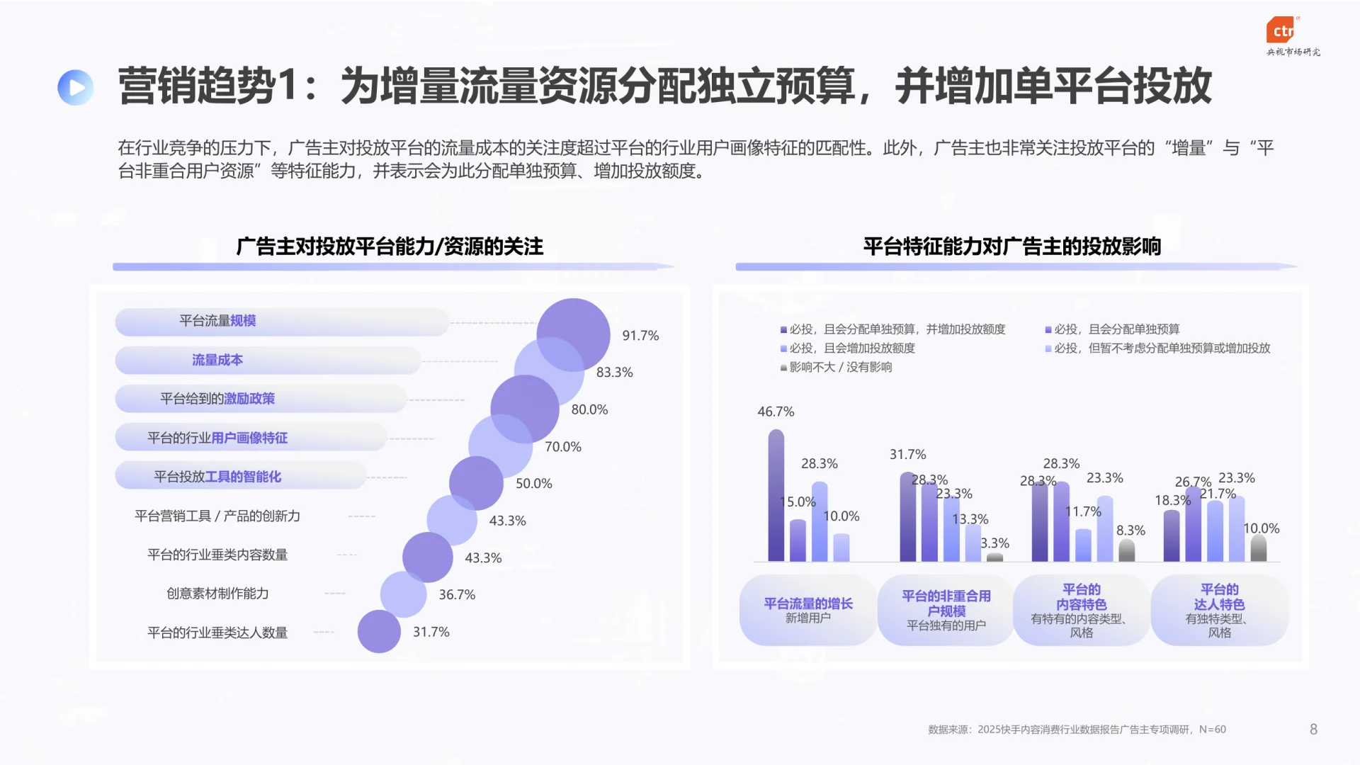 95页|2025年快手内容消费行业数据报告