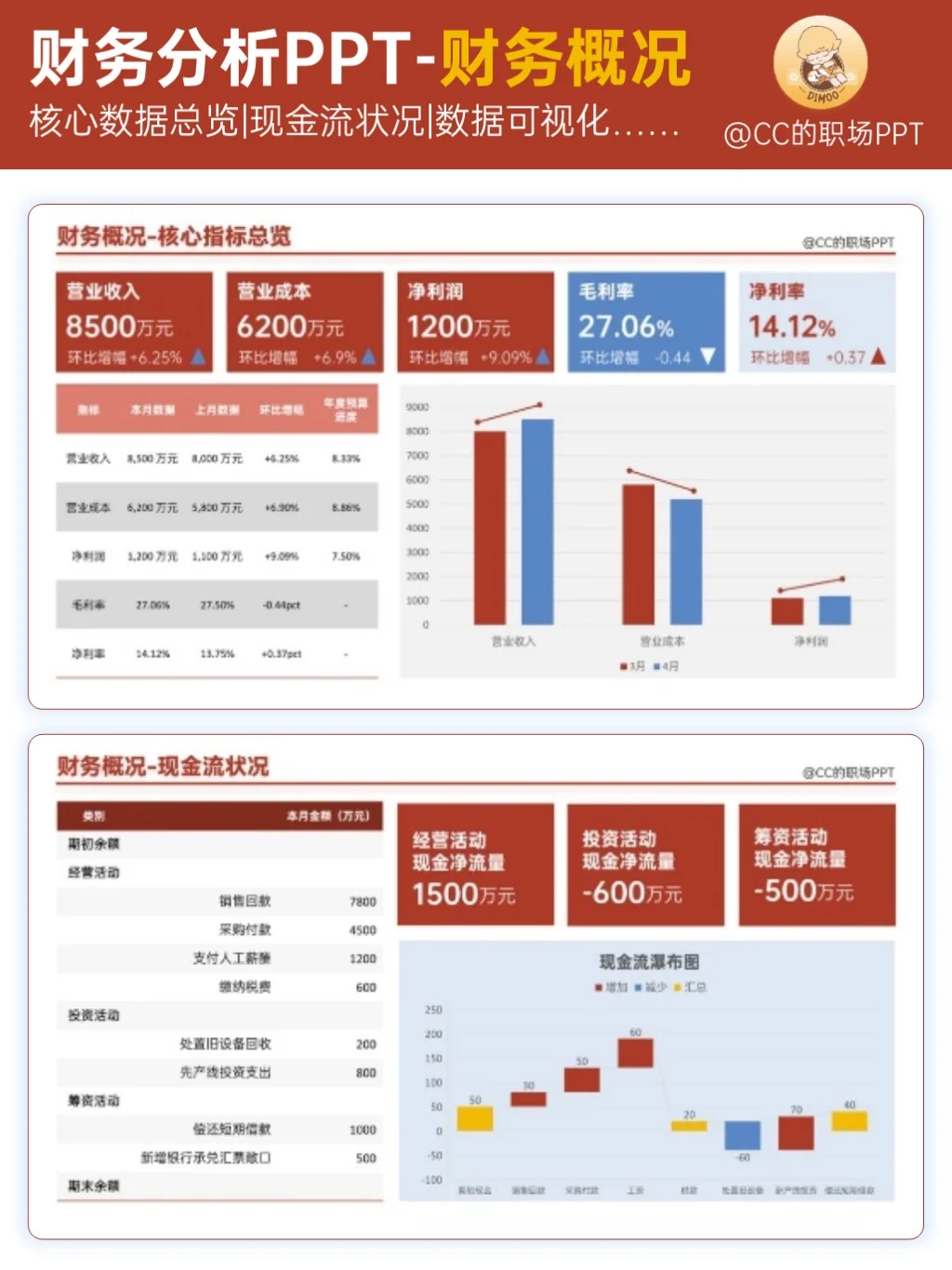 月度财务分析汇报ppt