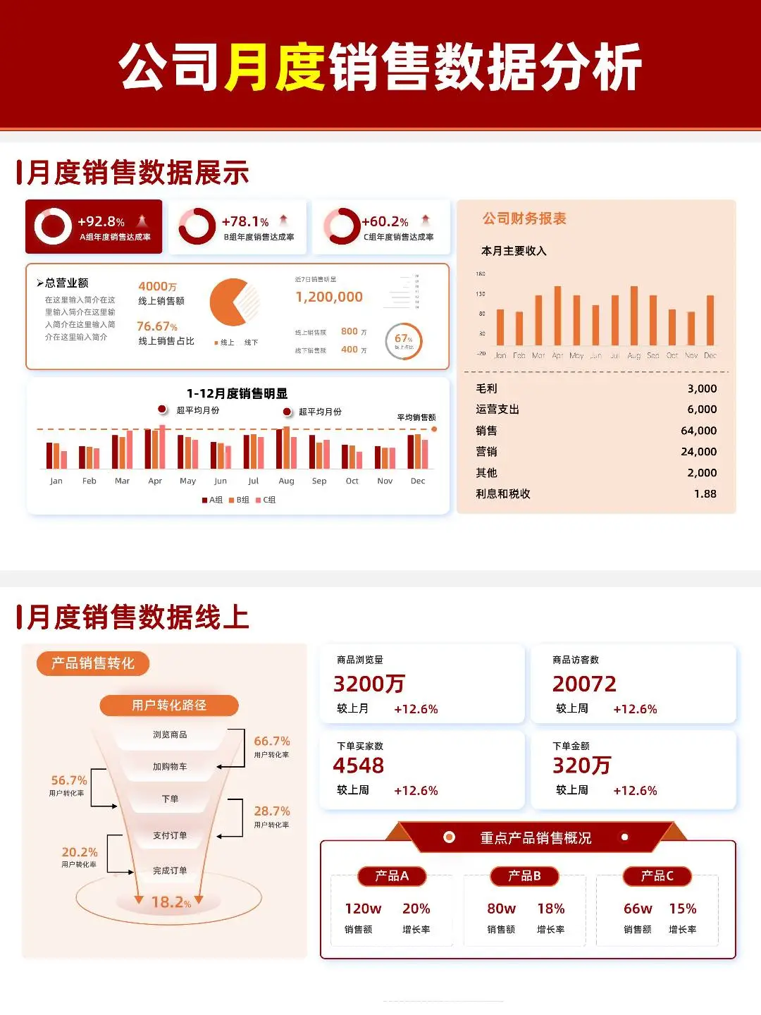 销售月度数据ppt报告这样写领导同事追着夸