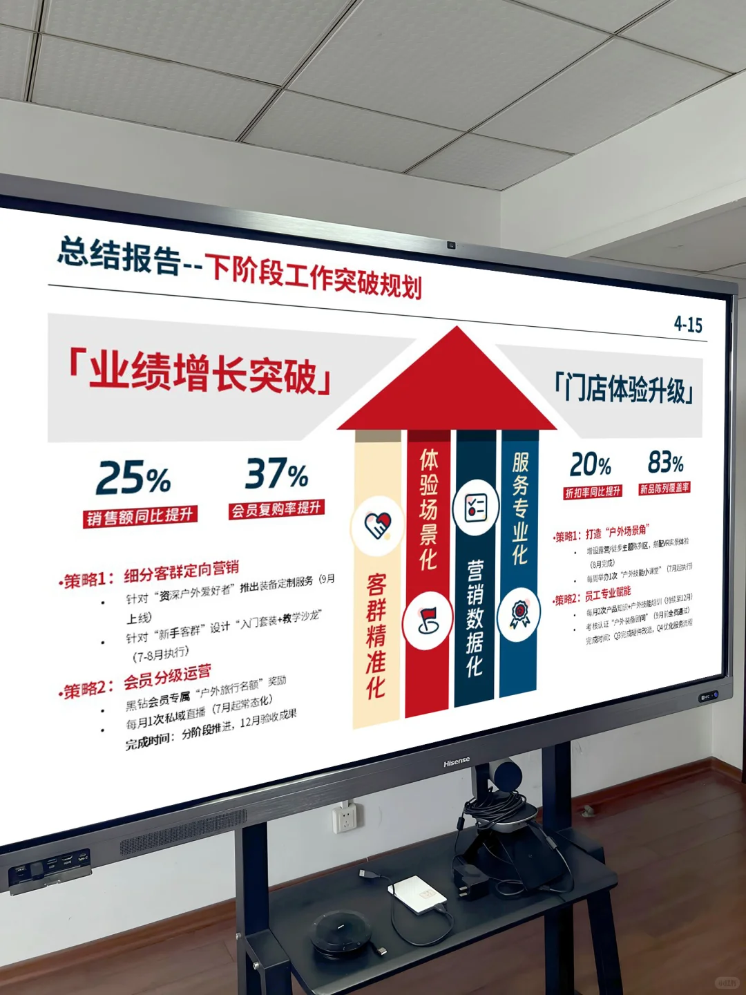 领导说能用数据做月度汇报，进步挺大！