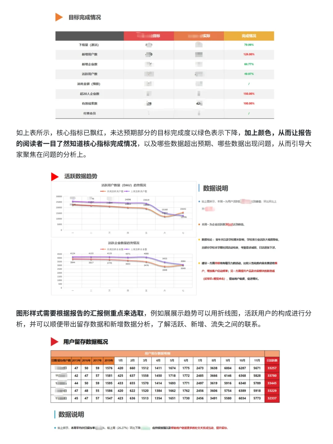如何撰写高价值的「数据分析报告」超详细！