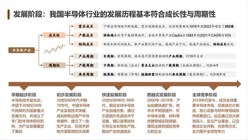 👏一篇教会｜互联网大厂怎么研究一个新行业