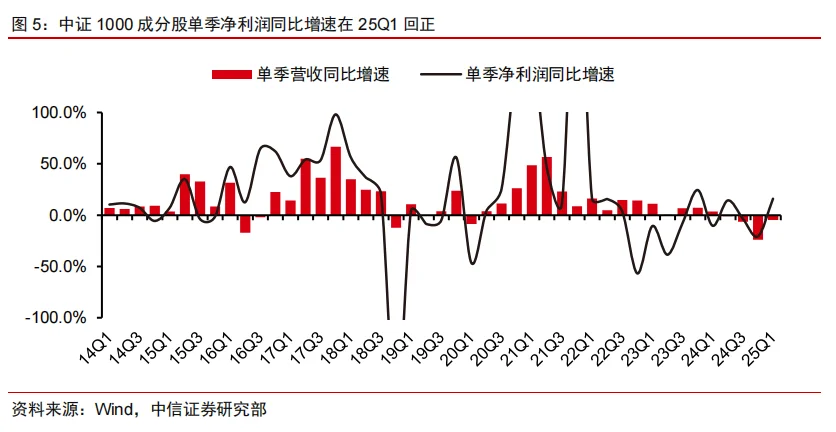 中信证券：如果要慢牛，最该慢的是谁？