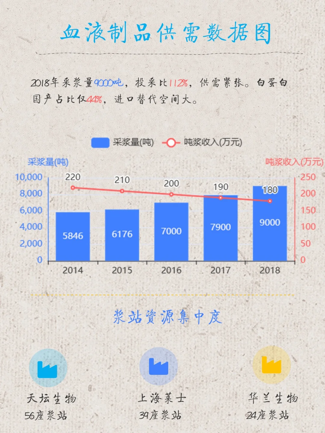 【产业研究】大健康产业全景洞察
