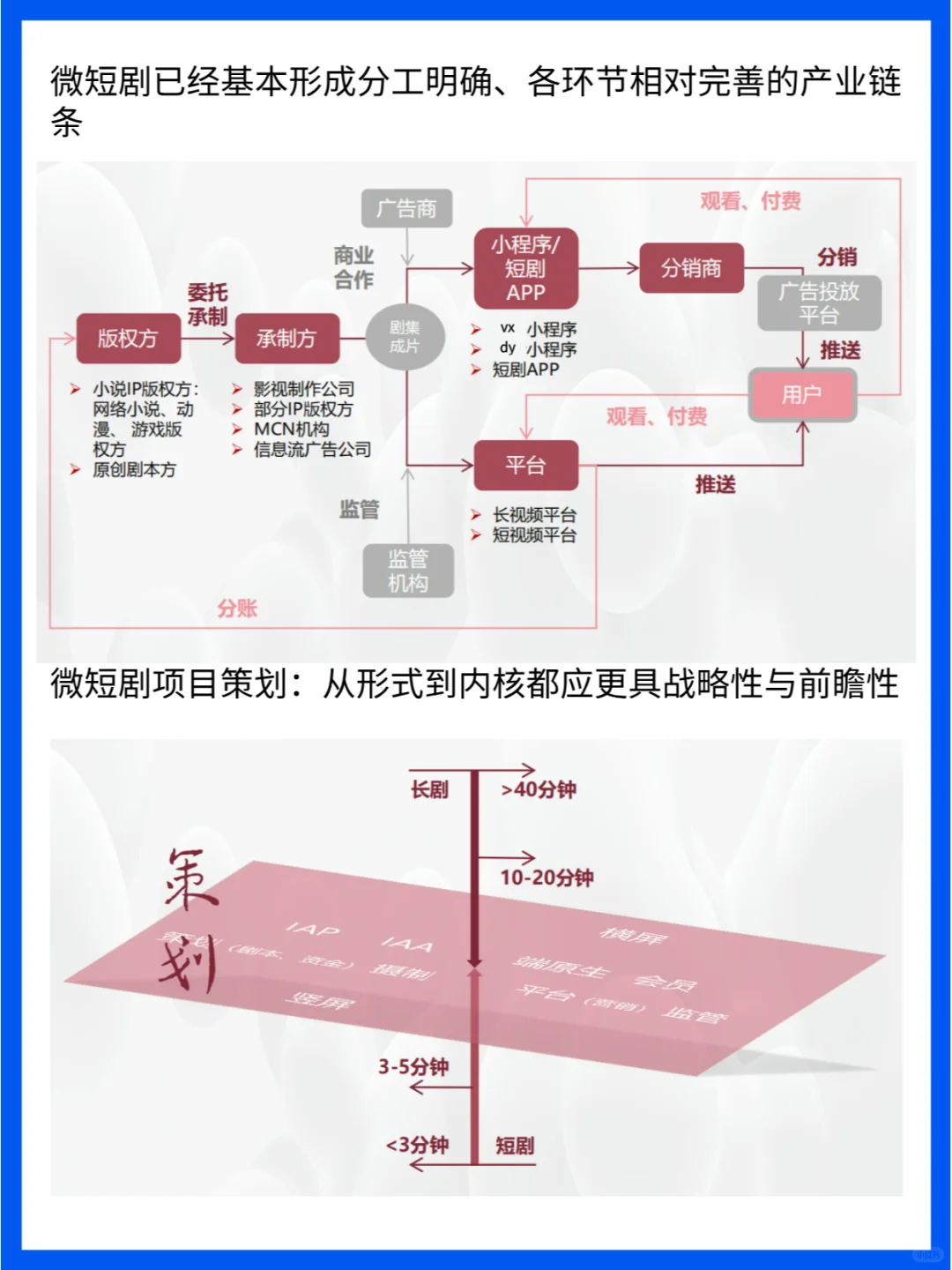 微短剧行业洞察：市场、技术革新与行业影响