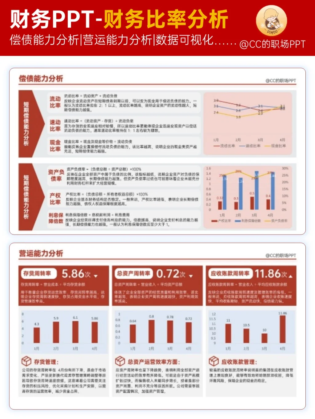 月度财务分析汇报ppt