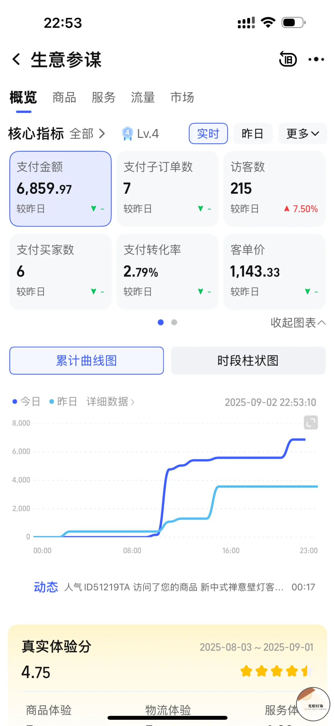 今天爆发了