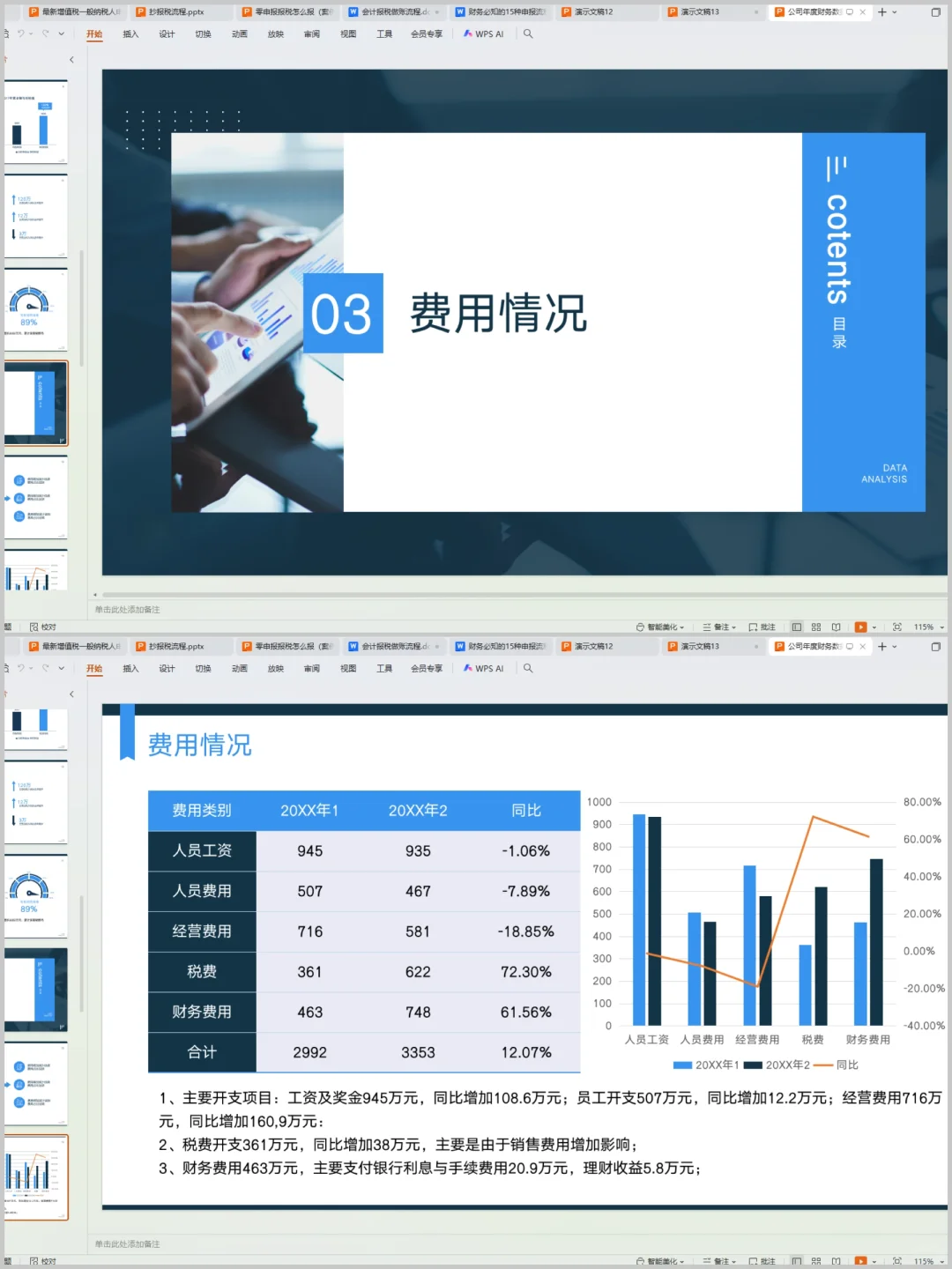 头一次见这么实用的财务数据分析报告！