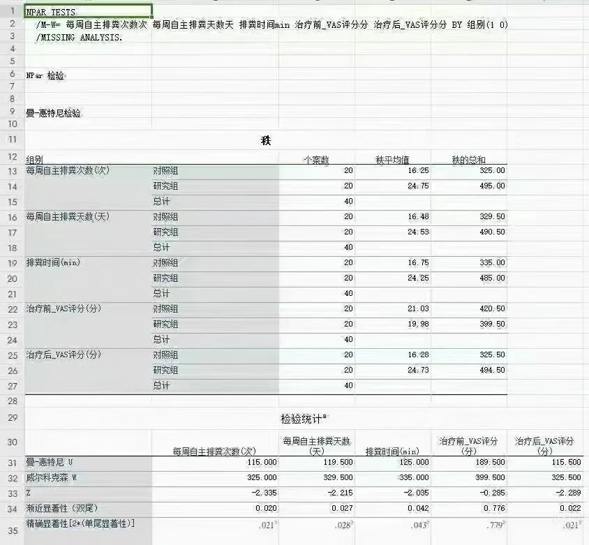 没有数据的千万不要交论文！别因小失大！