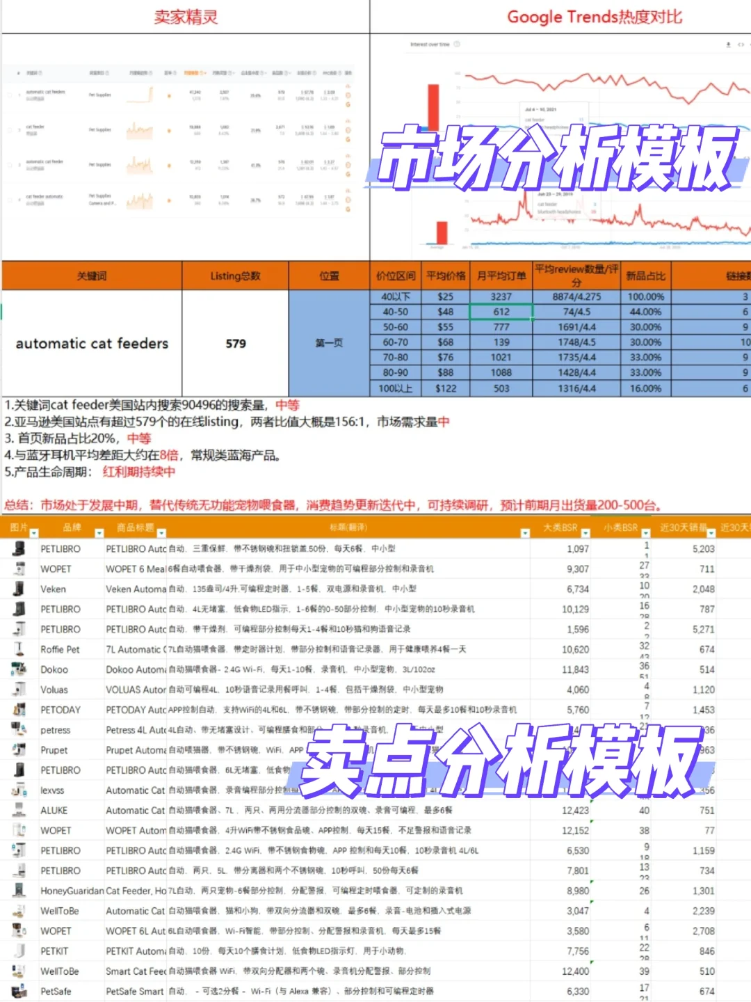 我悟了！亚马逊产品调研报告这么做！