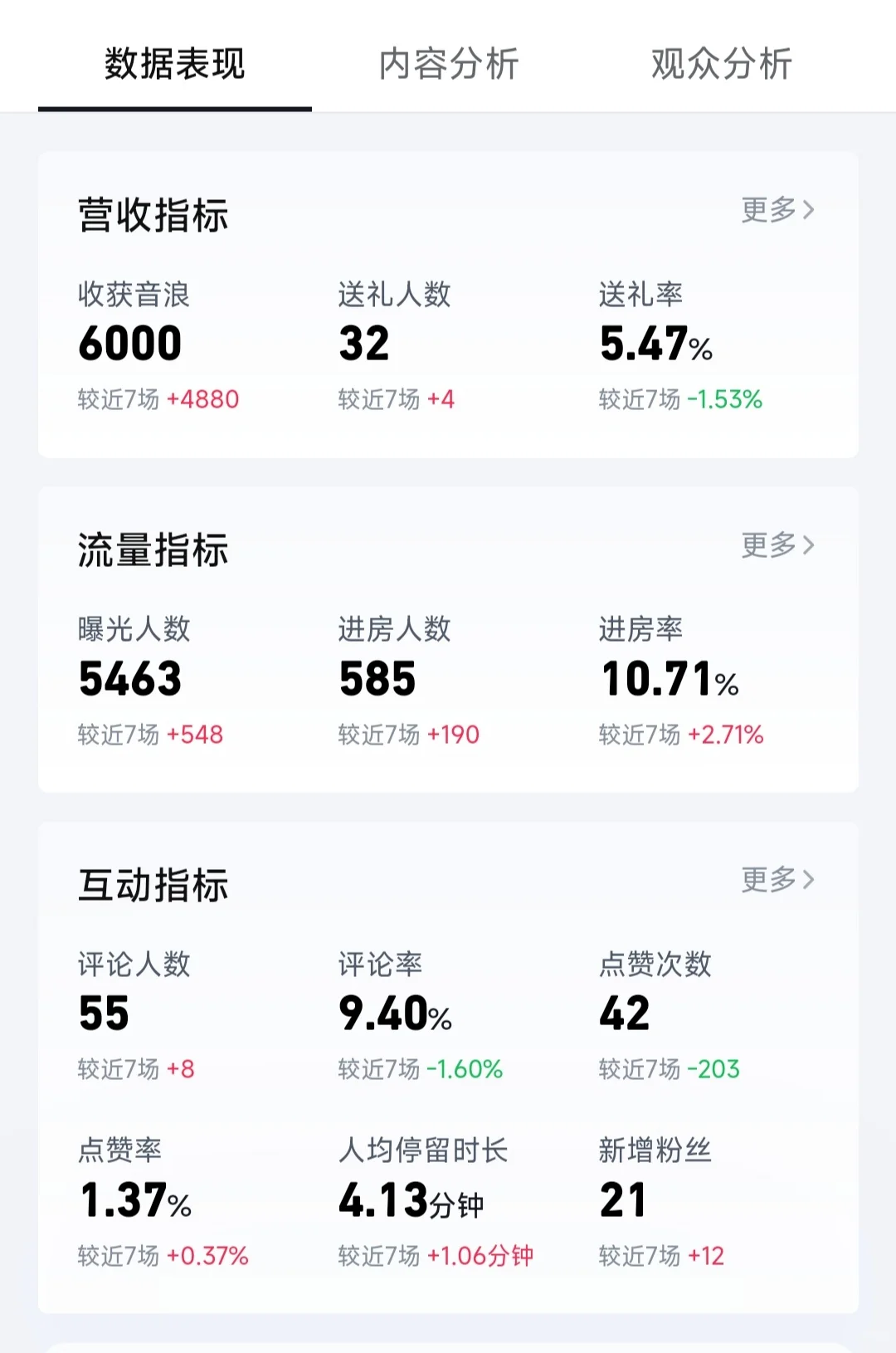 不露脸游戏主播，今天的数据终于好看点了