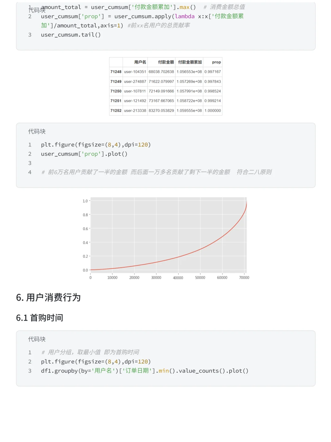 项目拆解：抖音购物用户消费行为分析