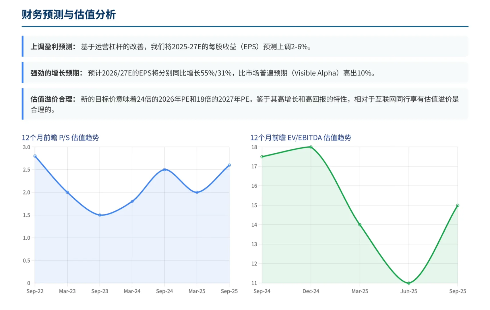 高盛研报，Bilibili 被市场低估，要价值重估