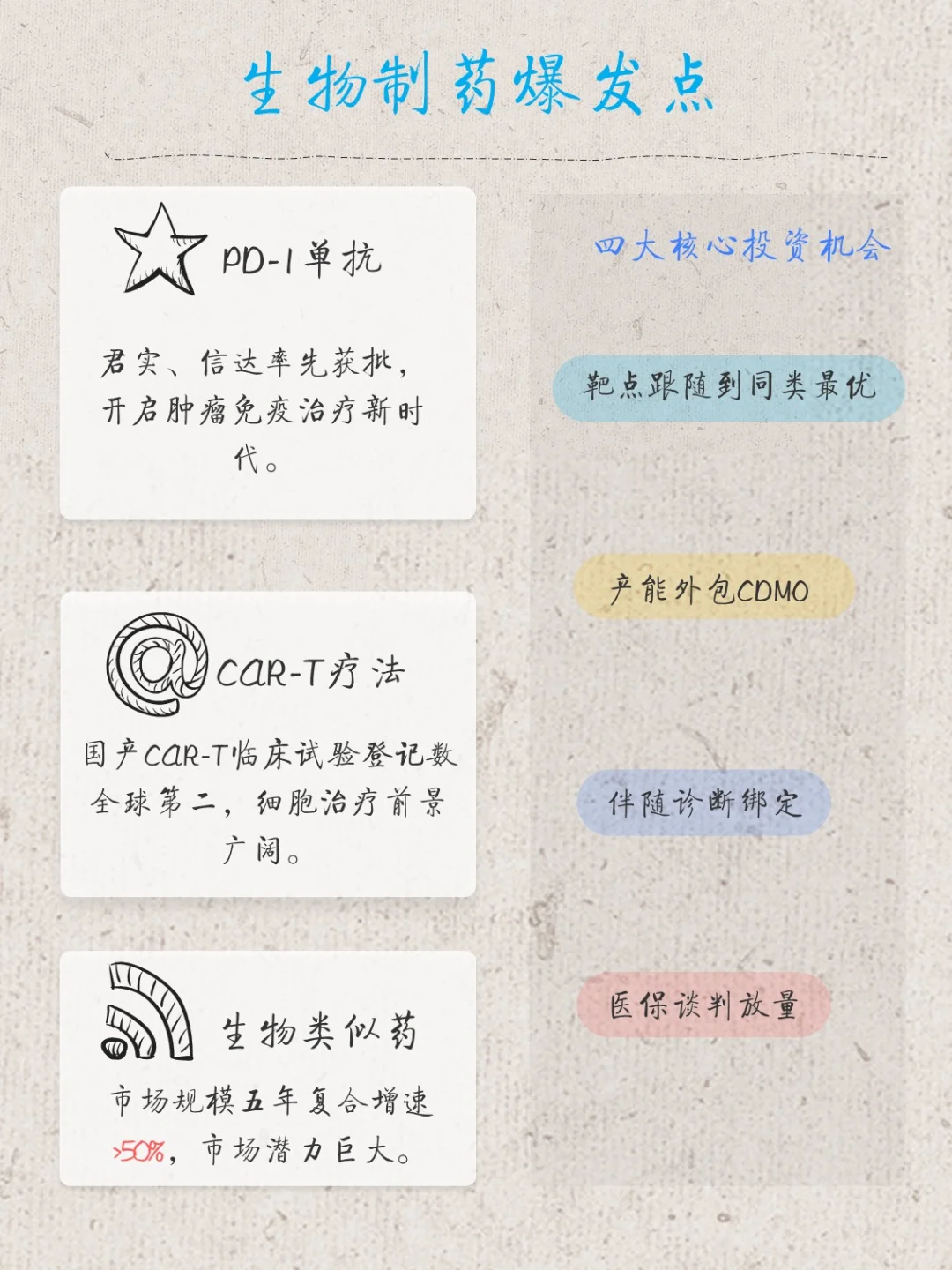 【产业研究】大健康产业全景洞察
