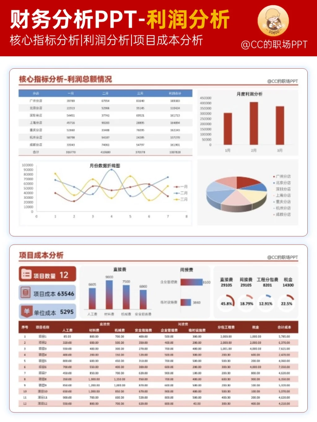 月度财务分析汇报ppt