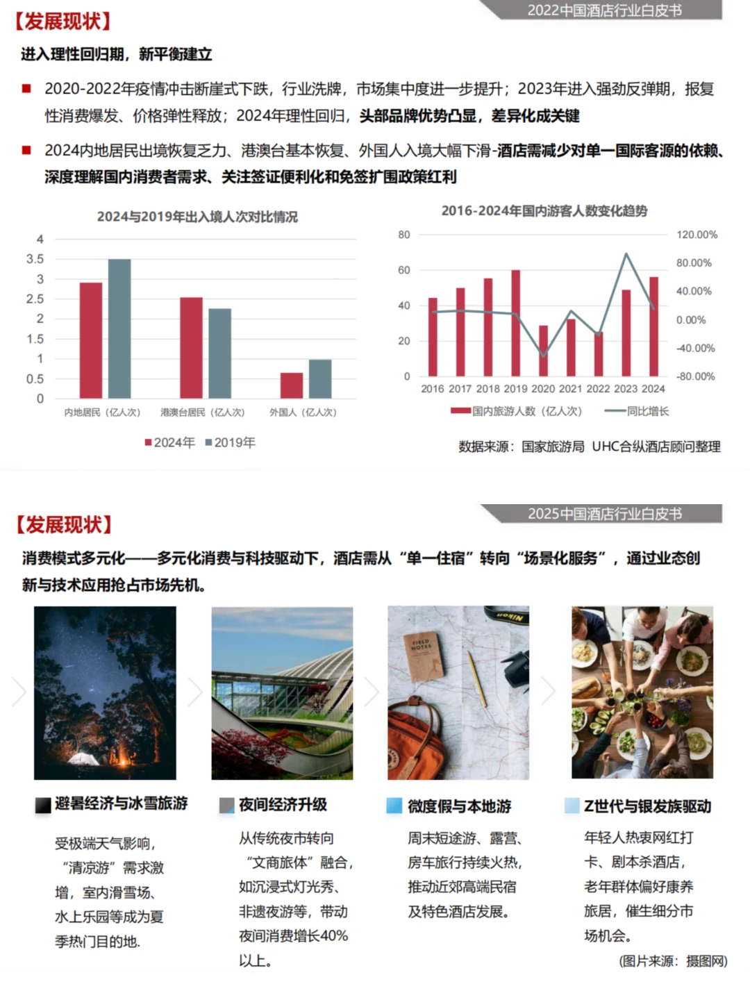 2025中国酒店行业的现状与未来趋势