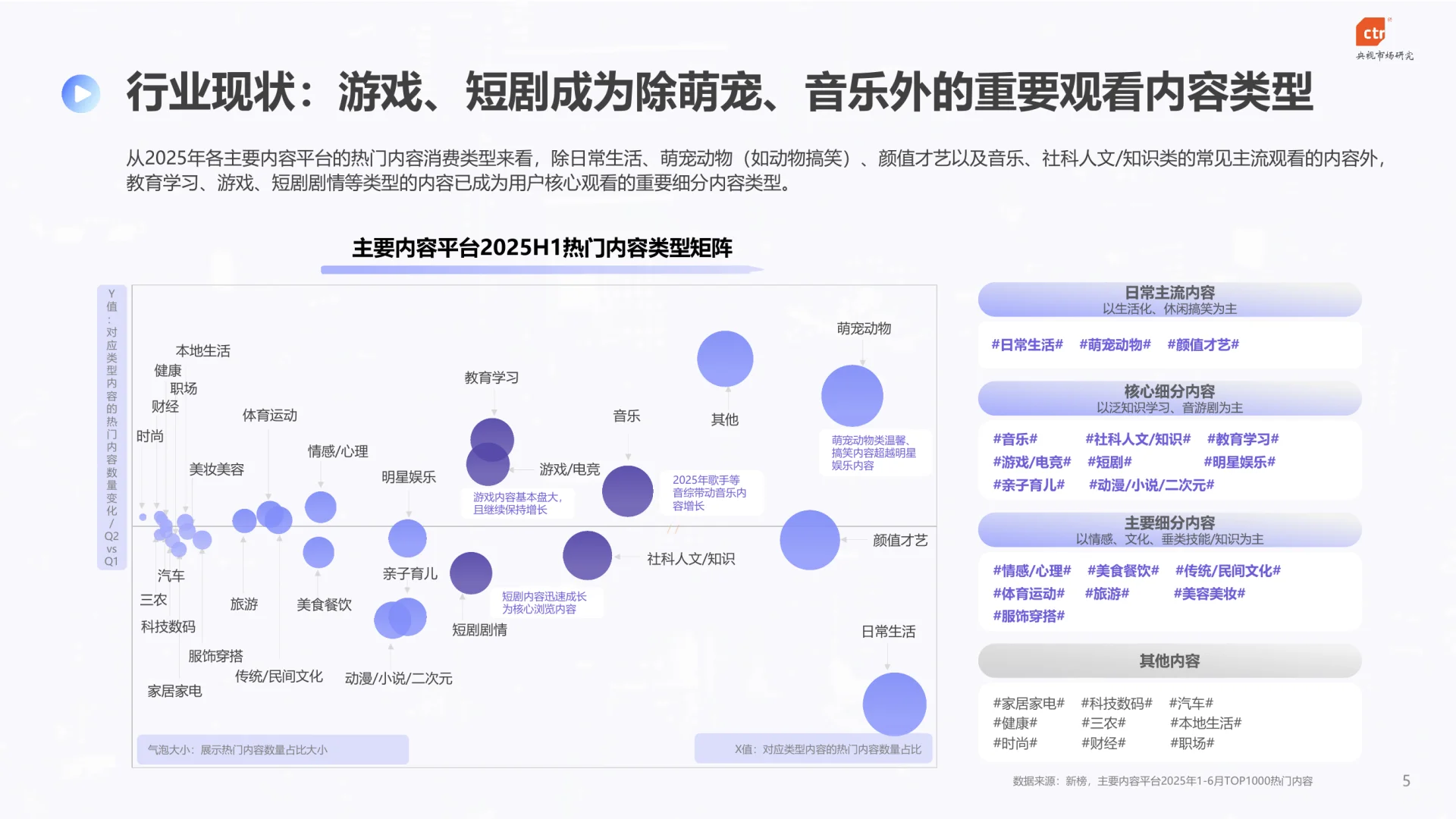 95页|2025年快手内容消费行业数据报告